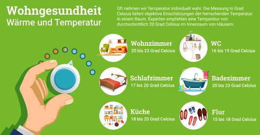 Infografik-Wohngesundheit-Waerme-Temperatur